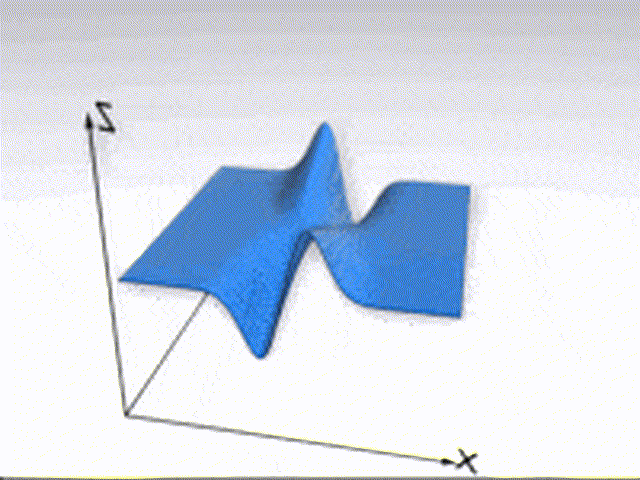 excellent-eteaching-animation-gifs